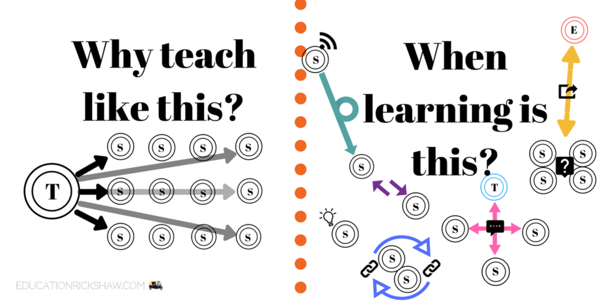 Blended learning